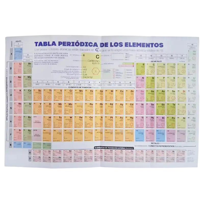 TABLA PERIODICA DE LOS ELEMENTOS